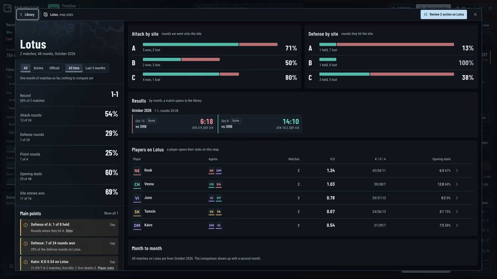 Lotus map window: attack and defense by site, main points, players on the map